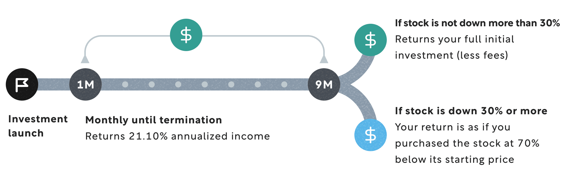 unlocking-yield-fixed-coupon-notes-explained-snapshot