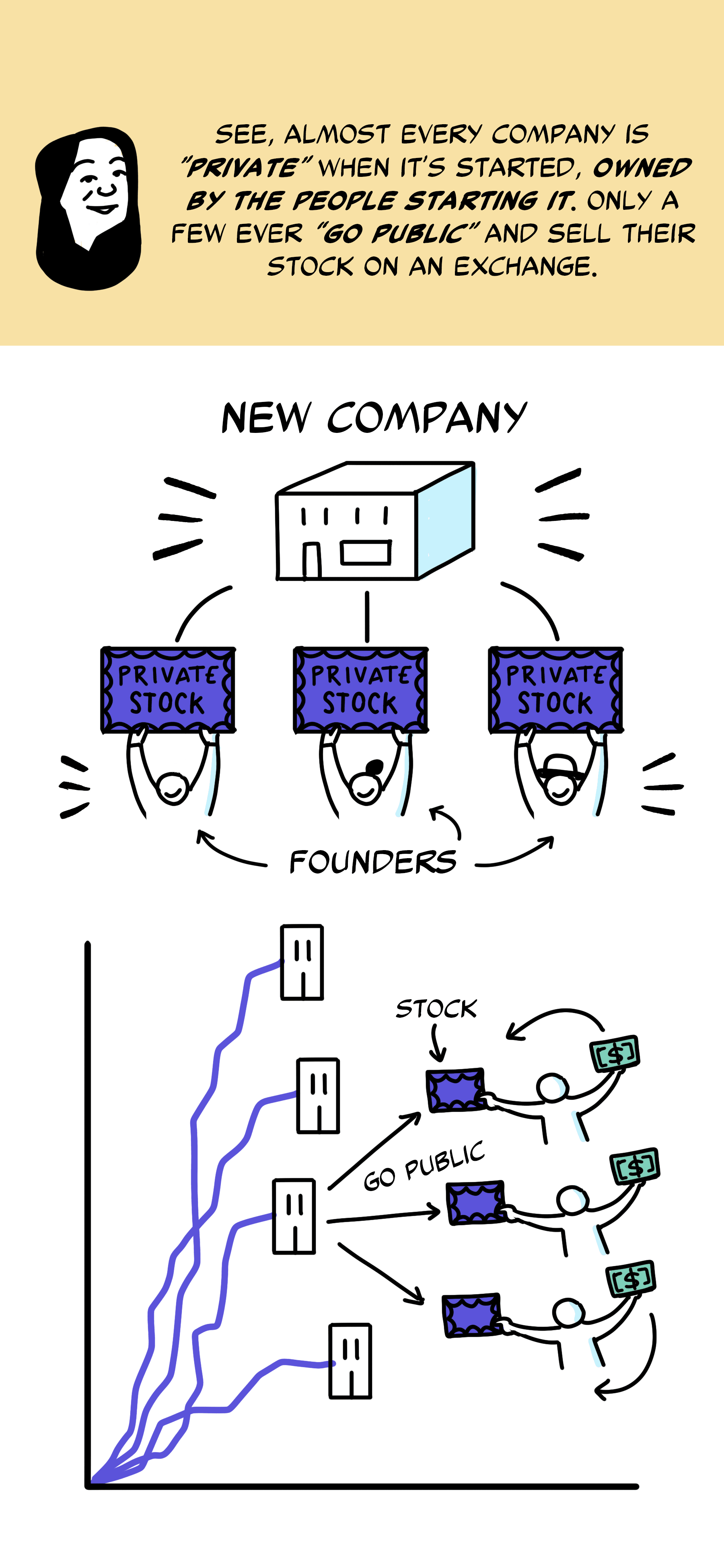 New company & Founders