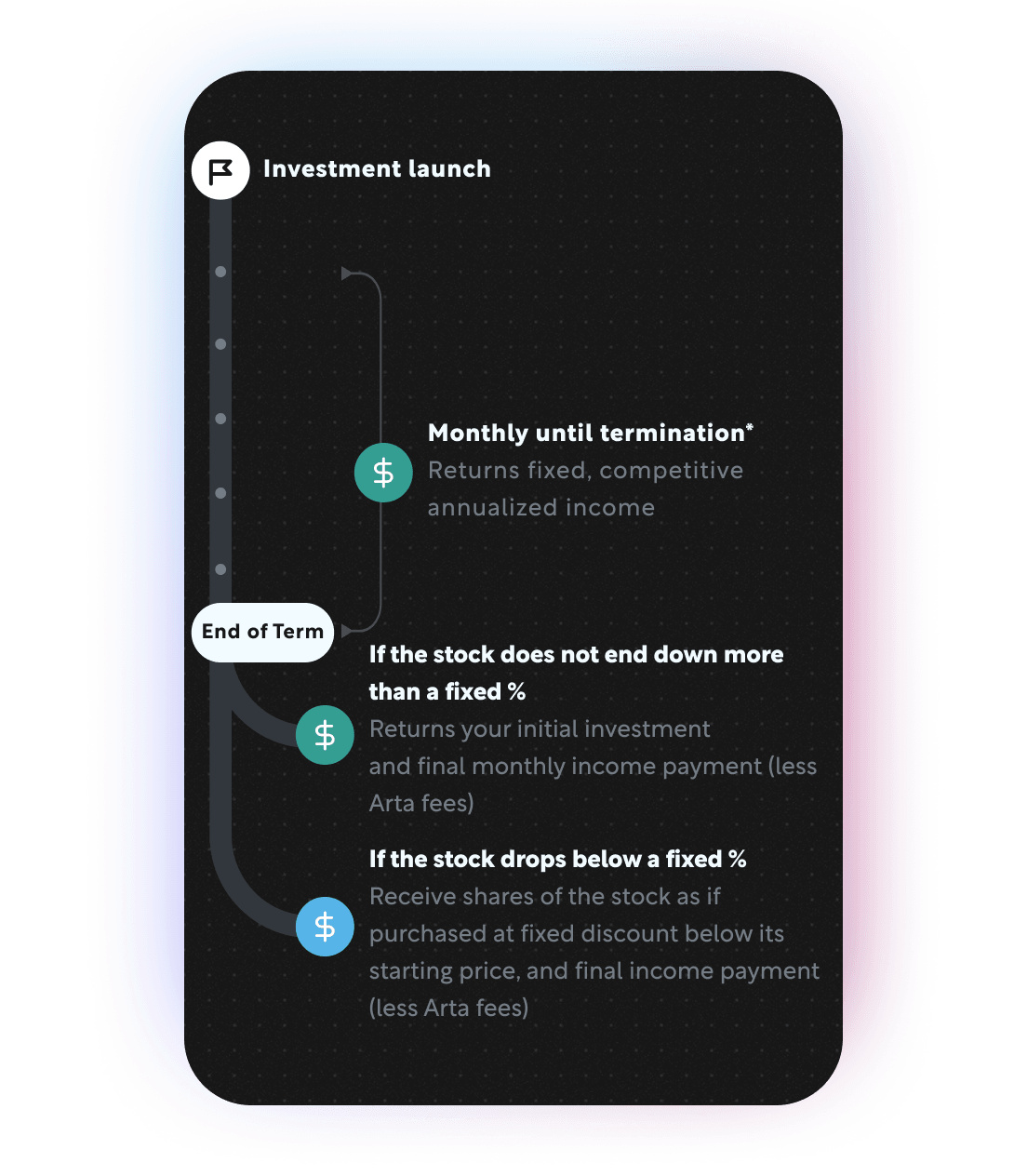 Yield October 2026 — Cloud Provider