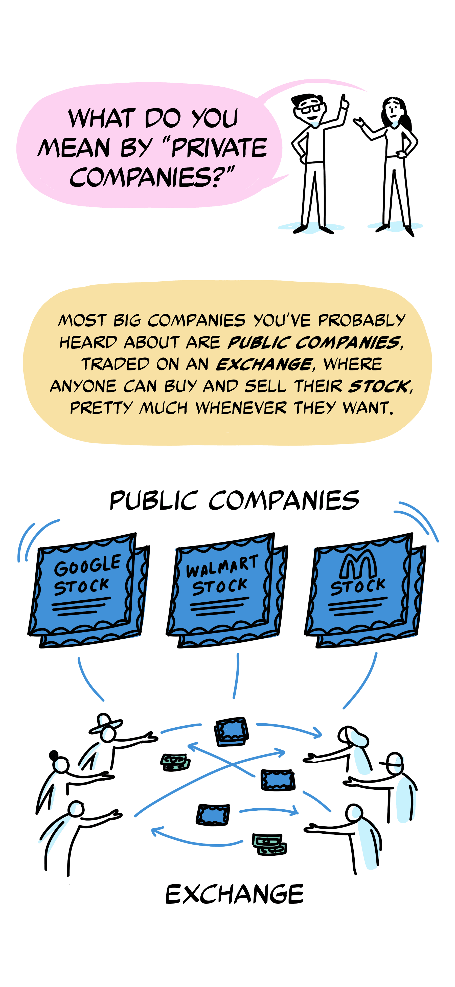 What do you mean by private companies?