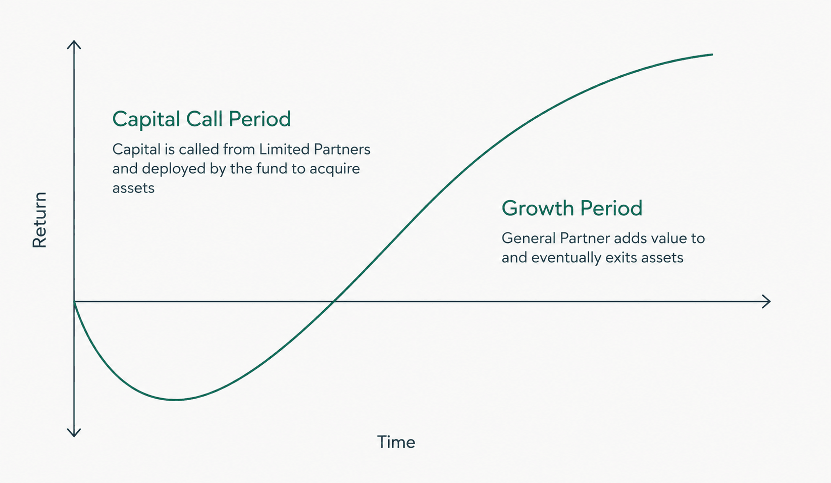 drawdown-funds-what-to-expect-graph