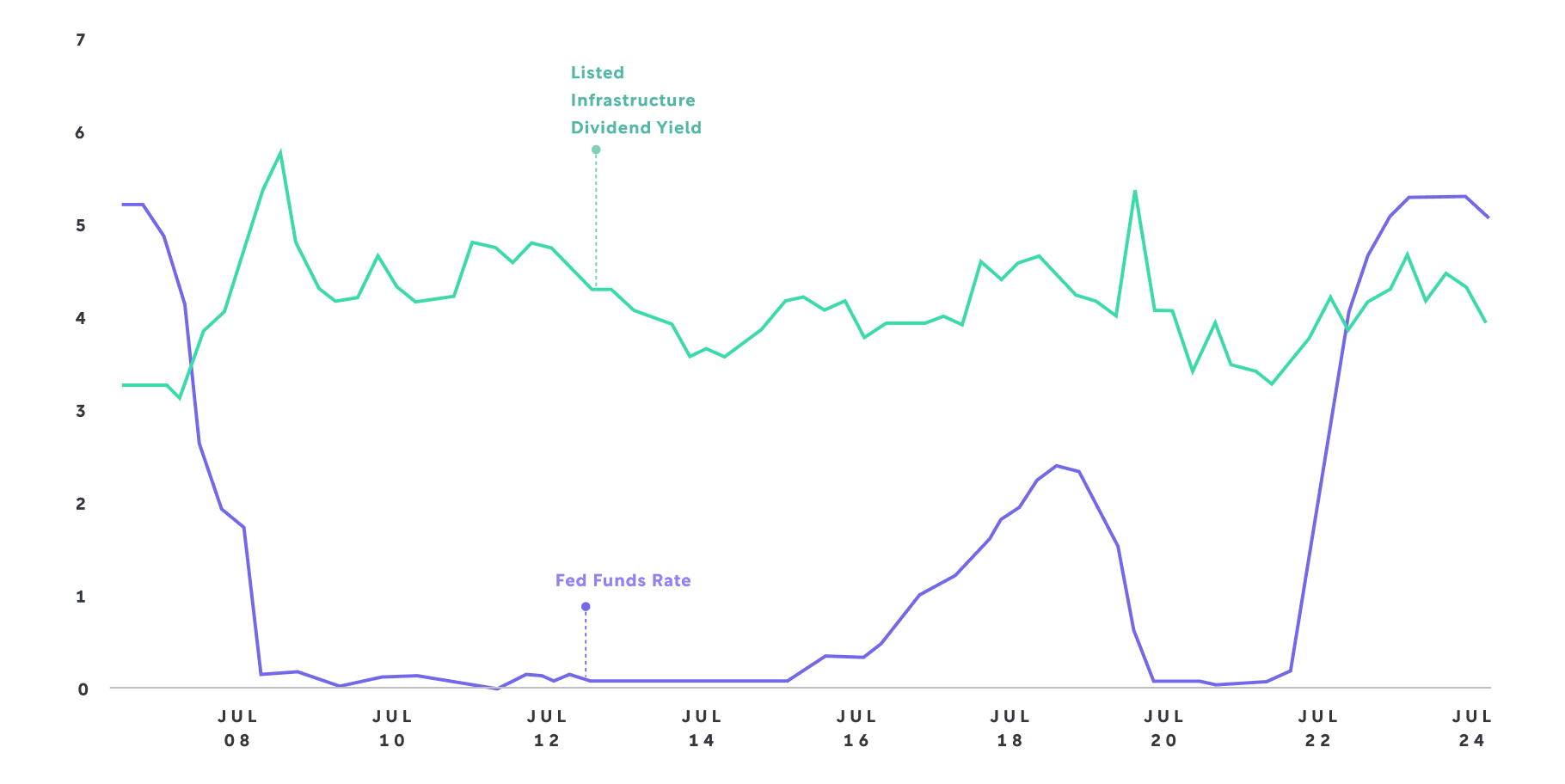 Private Infrastructure Chart 2