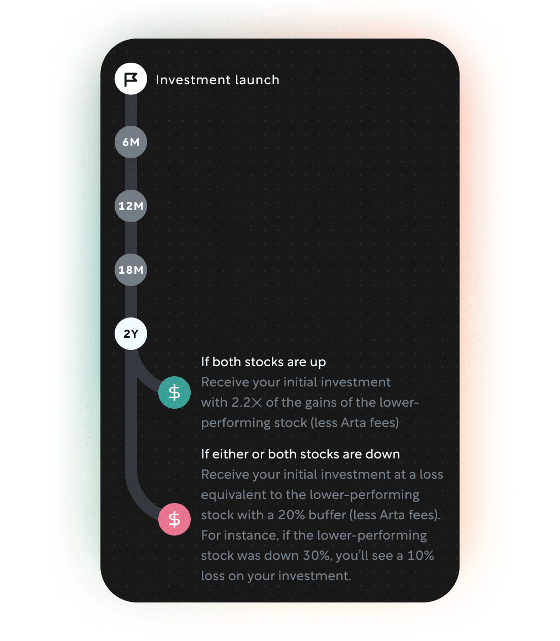 Timeline for Rally January 2025