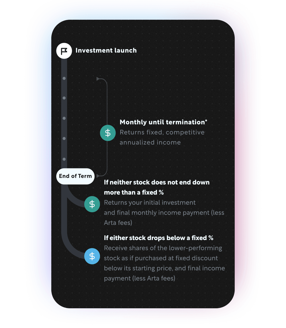 Yield September 2026 — Software
