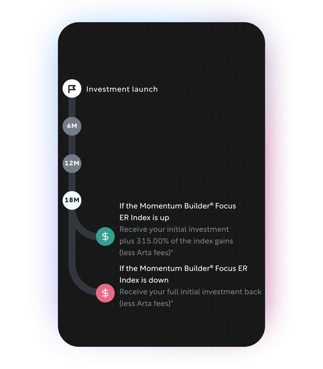 Protect October 2026 — Momentum Builder Index