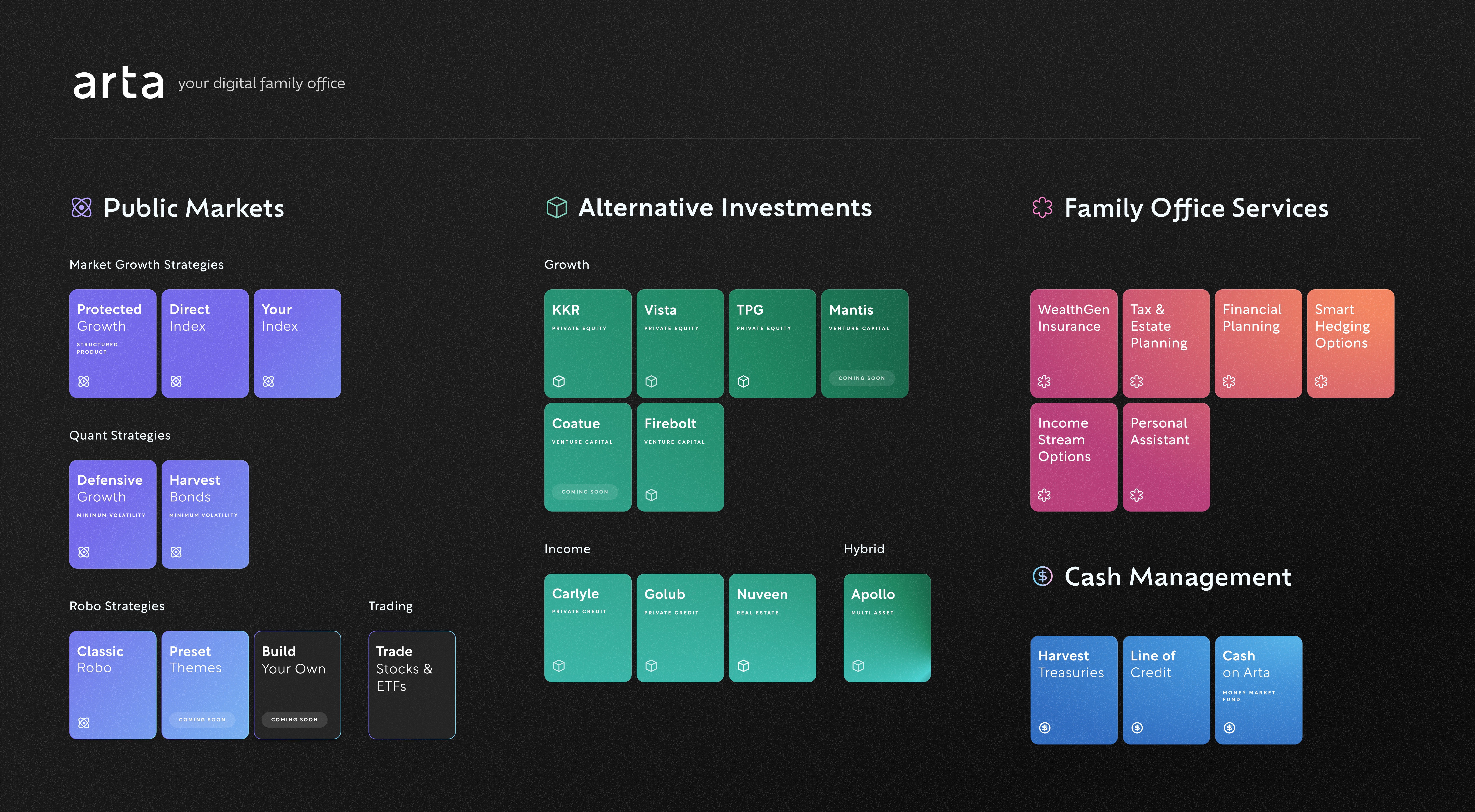 Arta Digital Family Office - all products Oct 2023